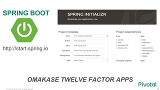© Copyright 2015 Pivotal. All rights reserved.
SPRING BOOT
39
OMAKASE TWELVE FACTOR APPS
http://start.spring.io
 