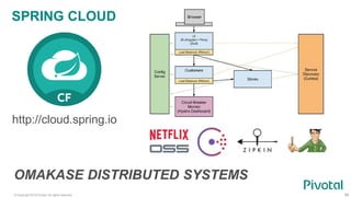© Copyright 2015 Pivotal. All rights reserved.
SPRING CLOUD
40
http://cloud.spring.io
https://network.pivotal.io/products/p-spring-cloud-services
OMAKASE DISTRIBUTED SYSTEMS
 