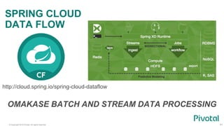 © Copyright 2015 Pivotal. All rights reserved.
SPRING CLOUD
DATA FLOW
41
OMAKASE BATCH AND STREAM DATA PROCESSING
http://cloud.spring.io/spring-cloud-dataflow
 