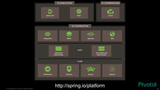 © Copyright 2015 Pivotal. All rights reserved. 42
http://spring.io/platform
 