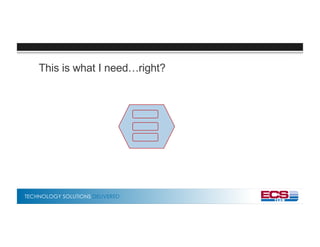 TECHNOLOGY SOLUTIONS DELIVERED
This is what I need…right?
 