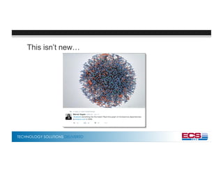 TECHNOLOGY SOLUTIONS DELIVERED
This isn’t new…
 