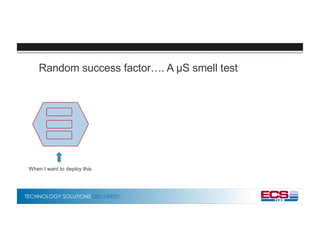 TECHNOLOGY SOLUTIONS DELIVERED
Random success factor…. A µS smell test
When I want to deploy this
 