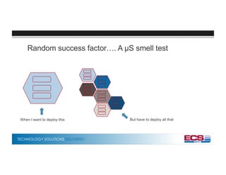 TECHNOLOGY SOLUTIONS DELIVERED
Random success factor…. A µS smell test
When I want to deploy this But have to deploy all that
 
