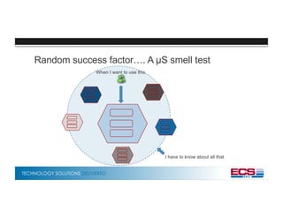 TECHNOLOGY SOLUTIONS DELIVERED
Random success factor…. A µS smell test
When I want to use this
I have to know about all that
 