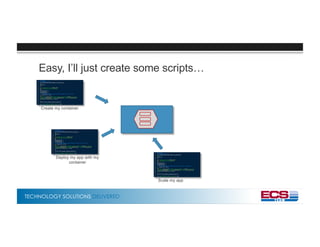 TECHNOLOGY SOLUTIONS DELIVERED
Easy, I’ll just create some scripts…
Create my container
Deploy my app with my
container
Scale my app
 