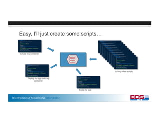 TECHNOLOGY SOLUTIONS DELIVERED
Easy, I’ll just create some scripts…
Create my container
Deploy my app with my
container
Scale my app
All my other scripts
 