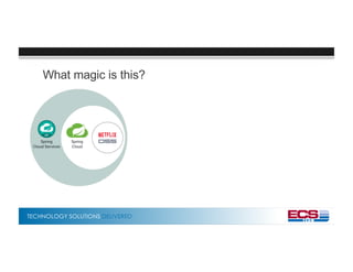 TECHNOLOGY SOLUTIONS DELIVERED
What magic is this?
 