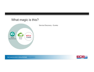 TECHNOLOGY SOLUTIONS DELIVERED
What magic is this?
Service Discovery - Eureka
 