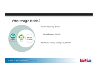 TECHNOLOGY SOLUTIONS DELIVERED
What magic is this?
Service Discovery - Eureka
Circuit Breaker - Hystrix
Distributed tracing – Spring Cloud Slueth
 