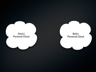 Alice's          Bob's
Personal Cloud   Personal Cloud
 