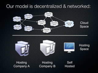 Our model is decentralized & networked:
                                        personal
               personal                  cloud
                cloud
   personal
    cloud
                          personal
                           cloud                   personal
                                                    cloud
                                                               personal
                                                                cloud
                                                                          Cloud
    personal
     cloud     personal
                                                                          Space
                cloud                personal
                                      cloud




                                                                          Hosting
                                                                          Space



    Hosting                Hosting                             Self
   Company A              Company B                           Hosted
 