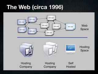 The Web (circa 1996)
 