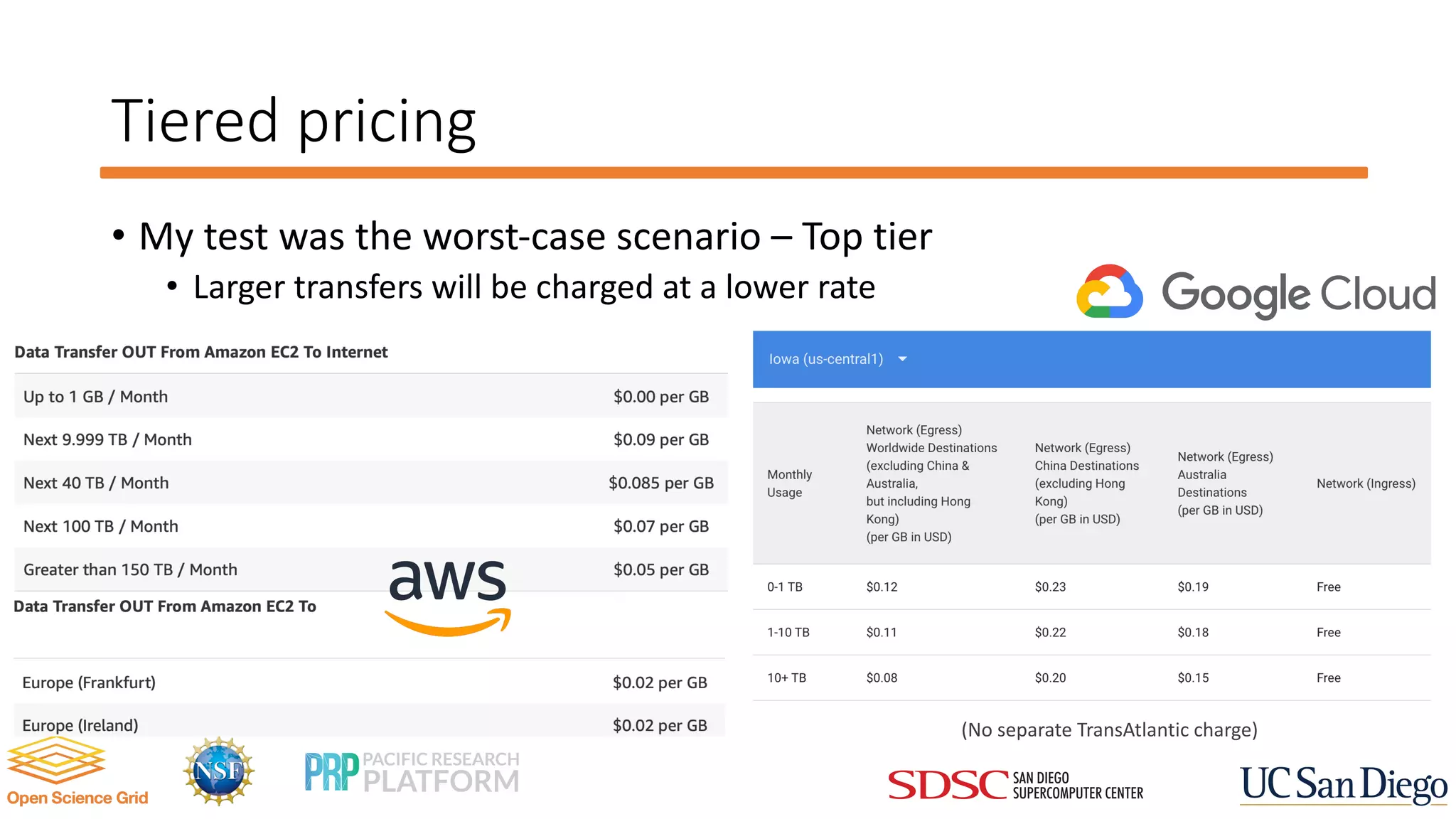Tiered pricing
• My test was the worst-case scenario – Top tier
• Larger transfers will be charged at a lower rate
(No separate TransAtlantic charge)
 
