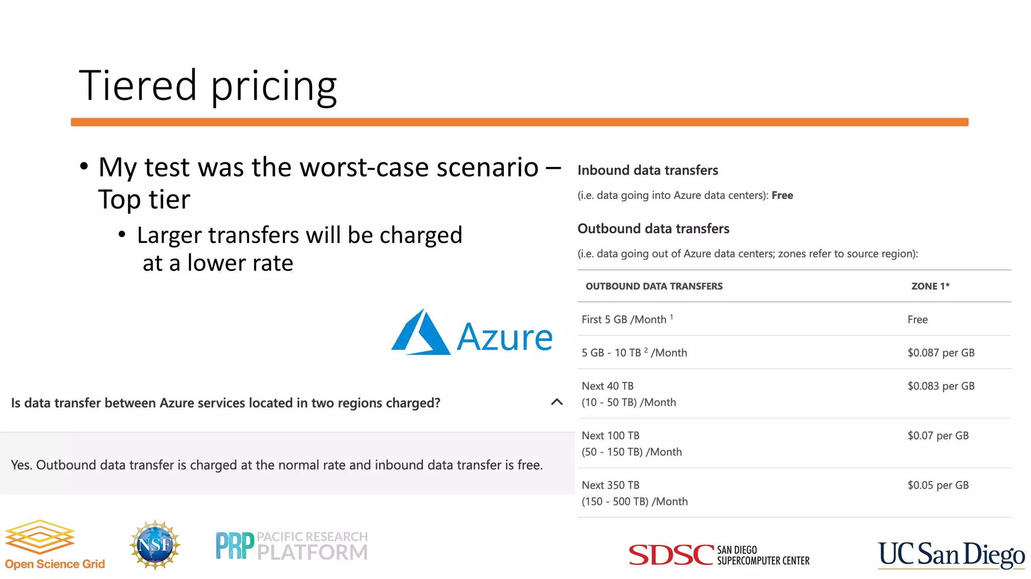 Tiered pricing
• My test was the worst-case scenario –
Top tier
• Larger transfers will be charged
at a lower rate
 