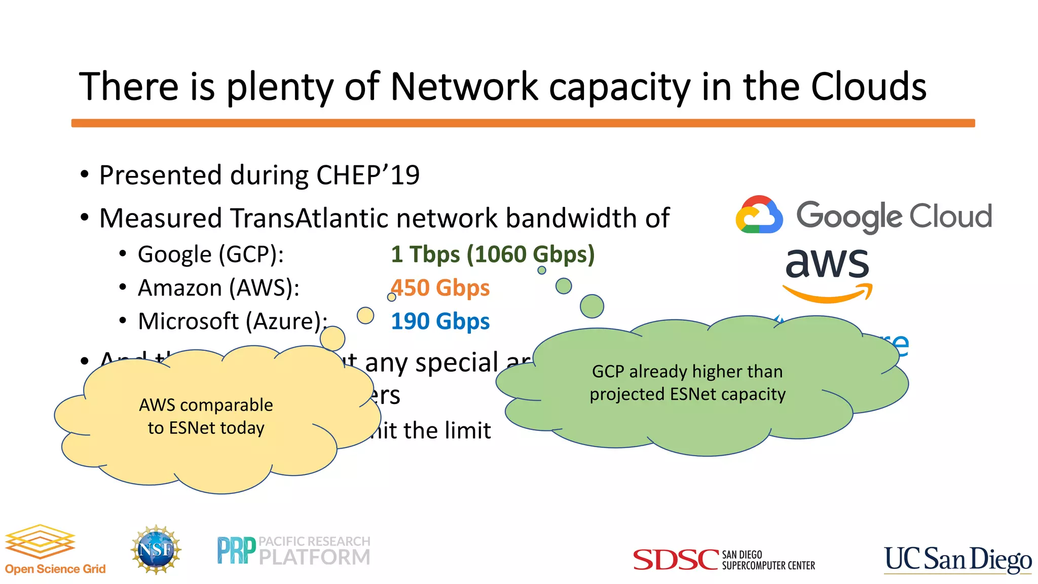 There is plenty of Network capacity in the Clouds
• Presented during CHEP’19
• Measured TransAtlantic network bandwidth of
• Google (GCP): 1 Tbps (1060 Gbps)
• Amazon (AWS): 450 Gbps
• Microsoft (Azure): 190 Gbps
• And this was without any special arrangements
with the Cloud providers
• And without trying to hit the limit
AWS comparable
to ESNet today
GCP already higher than
projected ESNet capacity
 