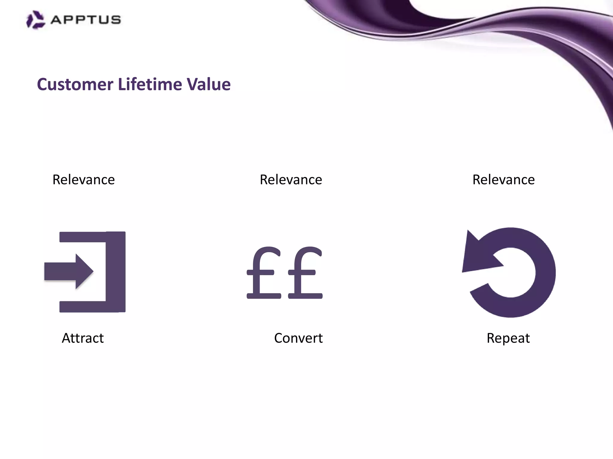 Customer Lifetime Value



 Relevance                Relevance   Relevance




                          ££
  Attract                   Convert     Repeat
 