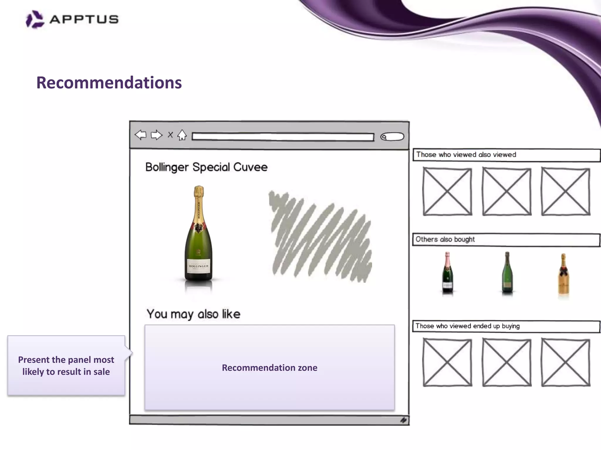 Recommendations




Present the panel most
 likely to result in sale   Recommendation zone
 