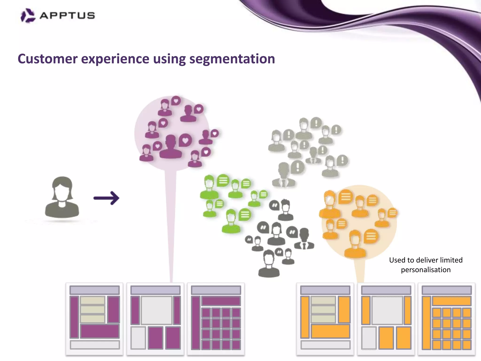 Customer experience using segmentation




                                         Used to deliver limited
                                            personalisation
 