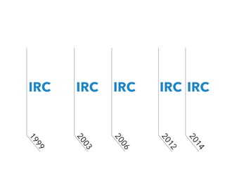 IRC IRC IRC IRC IRC 
1999 
2003 
2006 
2012 
2014 
 