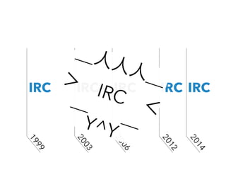 IRC IRC IRC IRC IRC ＿人人人＿ 
＞　IRC　＜ 
‾Y^Y‾ 
1999 
2003 
2006 
2012 
2014 
 