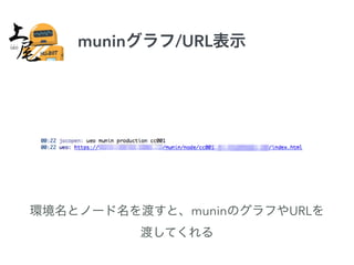 muninグラフ/URL表示 
環境名とノード名を渡すと、muninのグラフやURLを 
渡してくれる 
 