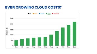 CloudNudge - CloudNudge is a cloud cost optimization for AWS, Google ...
