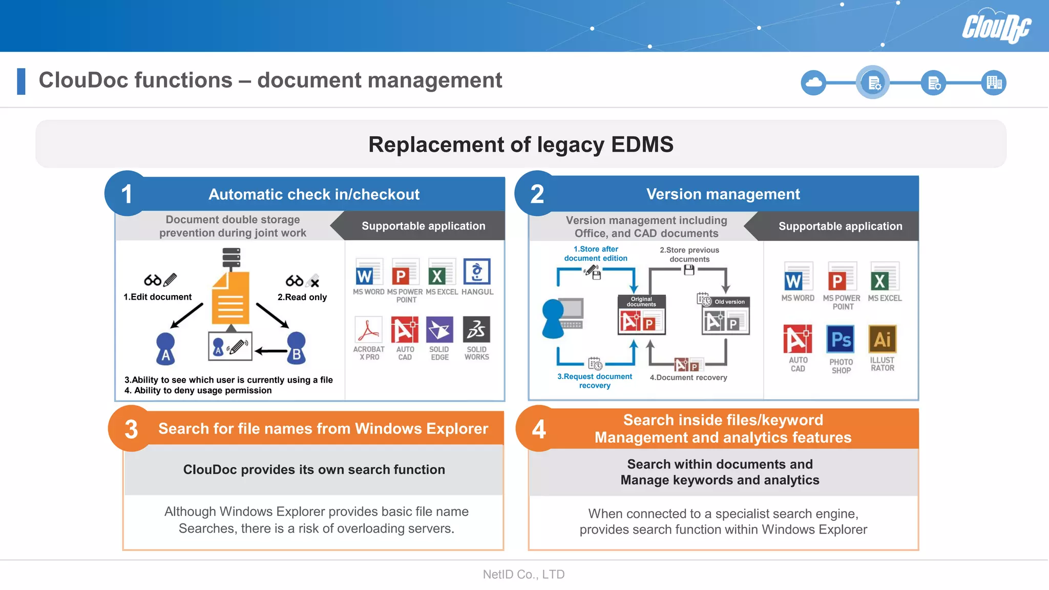 NetID Co., LTD
Automatic check in/checkout Version management
When connected to a specialist search engine,
provides search function within Windows Explorer
Search within documents and
Manage keywords and analytics
Search for file names from Windows Explorer
ClouDoc provides its own search function
Although Windows Explorer provides basic file name
Searches, there is a risk of overloading servers.
3
Replacement of legacy EDMS
Document double storage
prevention during joint work
1
Supportable application
1.Edit document 2.Read only
3.Ability to see which user is currently using a file
4. Ability to deny usage permission
Version management including
Office, and CAD documents
Supportable application
2
Search inside files/keyword
Management and analytics features4
HANGUL
1.Store after
document edition
2.Store previous
documents
3.Request document
recovery
4.Document recovery
Original
documents Old version
ClouDoc functions – document management
 