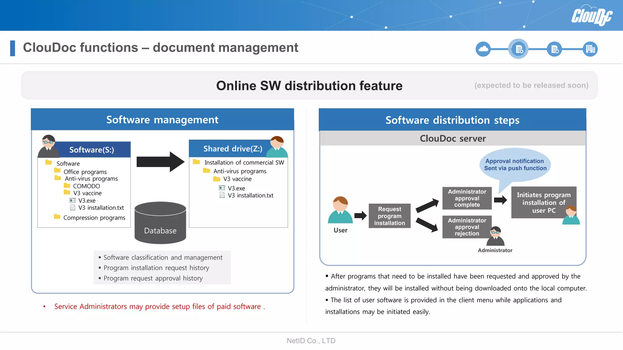 NetID Co., LTD
 After programs that need to be installed have been requested and approved by the
administrator, they will be installed without being downloaded onto the local computer.
 The list of user software is provided in the client menu while applications and
installations may be initiated easily.
Software distribution steps
ClouDoc server
Online SW distribution feature
0
 Software classification and management
 Program installation request history
 Program request approval history
Software(S:)
Software
Office programs
Anti-virus programs
Compression programs
COMODO
V3 vaccine
Installation of commercial SW
Anti-virus programs
V3 vaccine
Shared drive(Z:)
Database
Software management
• Service Administrators may provide setup files of paid software .
User
Request
program
installation
Administrator
approval
complete
Administrator
approval
rejection
Initiates program
installation of
user PC
Administrator
(expected to be released soon)
V3.exe
V3 installation.txt
V3.exe
V3 installation.txt
Approval notification
Sent via push function
ClouDoc functions – document management
 
