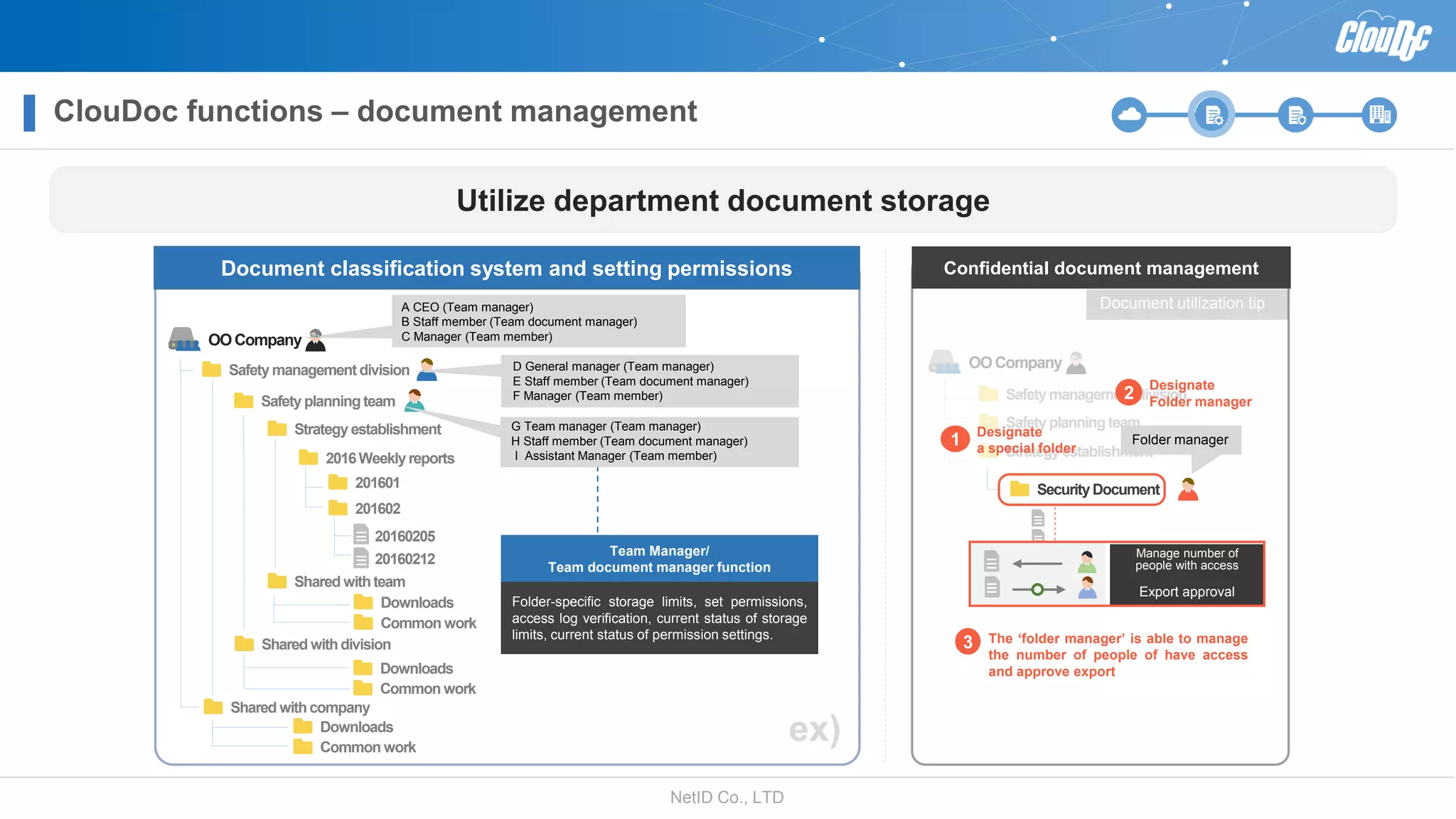 NetID Co., LTD
Utilize department document storage
Confidential document management
Safety managementdivision
OOCompany
Safety planning team
Strategy establishment
Security Document
Designate
a special folder
1
The ‘folder manager’ is able to manage
the number of people of have access
and approve export
3
Manage number of
people with access
Export approval
Document utilization tip
0
Document classification system and setting permissions
Safety managementdivision
Safety planning team
Strategy establishment
2016Weekly reports
201601
20160205
20160212
201602
Shared withteam
Shared withdivision
Shared withcompany
ex)
OOCompany
Folder-specific storage limits, set permissions,
access log verification, current status of storage
limits, current status of permission settings.
Team Manager/
Team document manager function
Downloads
Common work
A CEO (Team manager)
B Staff member (Team document manager)
C Manager (Team member)
Downloads
Common work
Downloads
Common work
D General manager (Team manager)
E Staff member (Team document manager)
F Manager (Team member)
G Team manager (Team manager)
H Staff member (Team document manager)
I Assistant Manager (Team member)
Folder manager
Designate
Folder manager
2
ClouDoc functions – document management
 