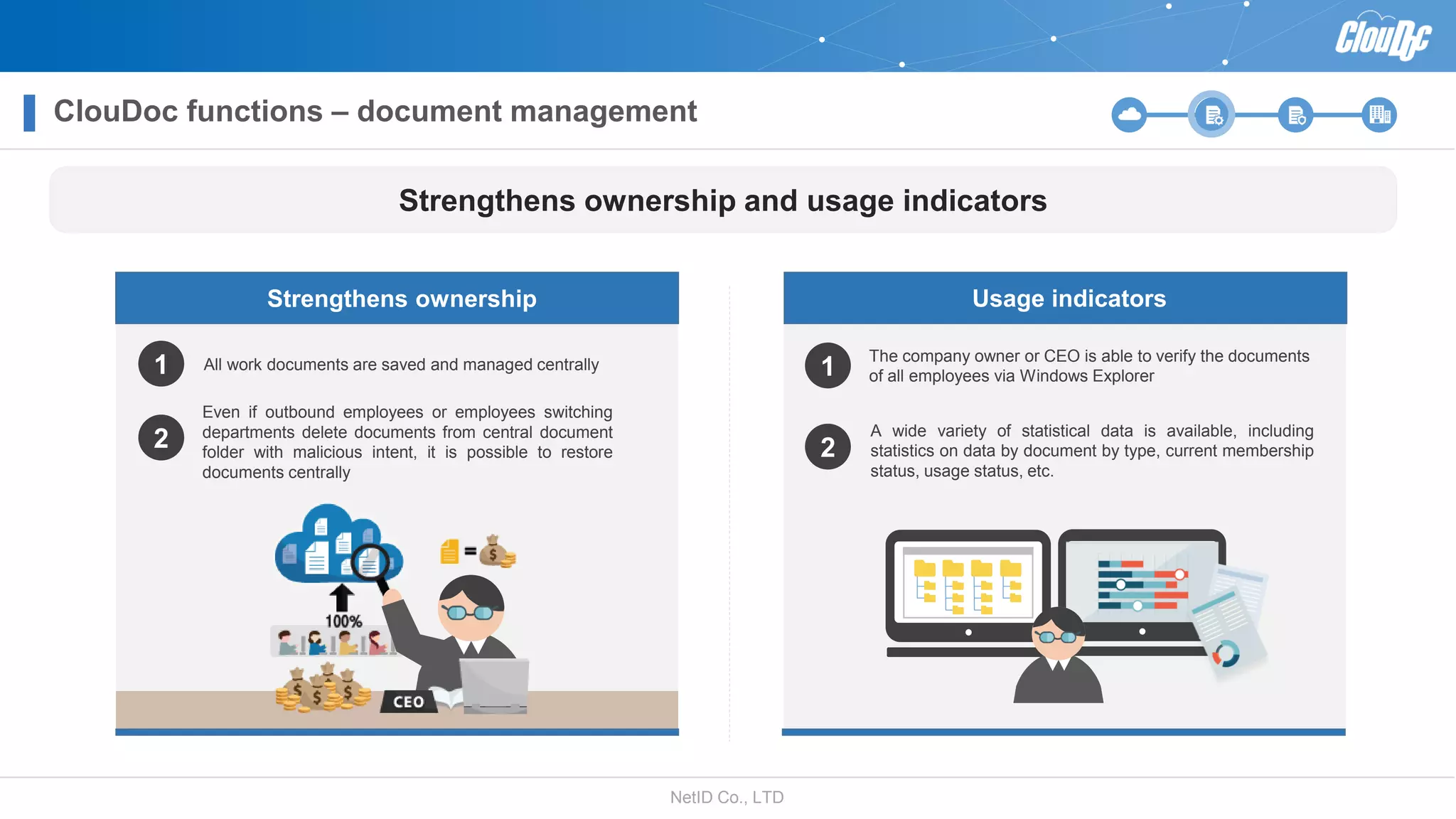NetID Co., LTD
The company owner or CEO is able to verify the documents
of all employees via Windows Explorer
A wide variety of statistical data is available, including
statistics on data by document by type, current membership
status, usage status, etc.
Usage indicators
Strengthens ownership and usage indicators
1
2
Strengthens ownership
All work documents are saved and managed centrally
Even if outbound employees or employees switching
departments delete documents from central document
folder with malicious intent, it is possible to restore
documents centrally
1
2
ClouDoc functions – document management
 