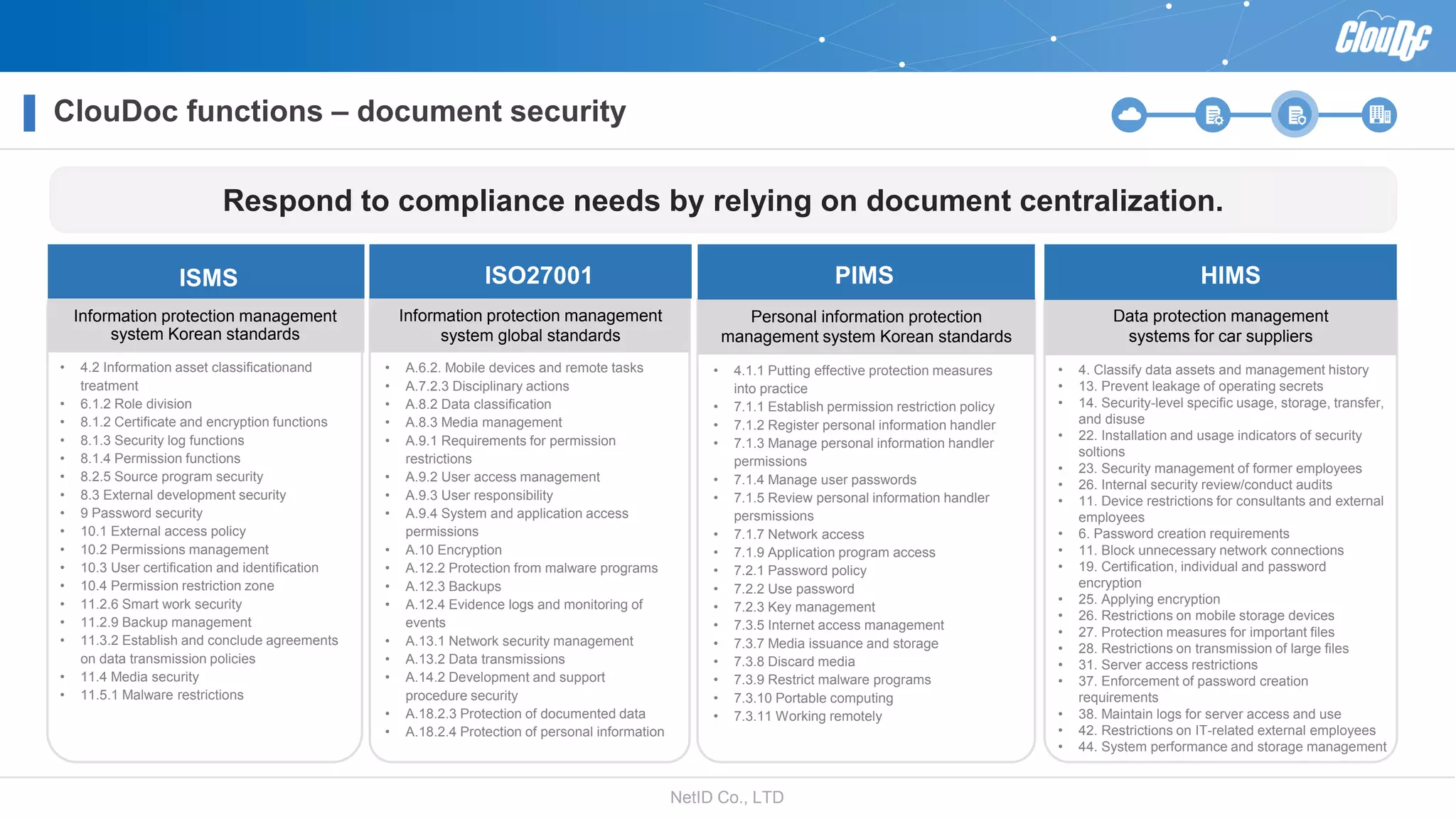 NetID Co., LTD
ClouDoc functions – document security
Information protection management
system Korean standards
Information protection management
system global standards
Personal information protection
management system Korean standards
Data protection management
systems for car suppliers
ISMS ISO27001 PIMS HIMS
• 4.2 Information asset classificationand
treatment
• 6.1.2 Role division
• 8.1.2 Certificate and encryption functions
• 8.1.3 Security log functions
• 8.1.4 Permission functions
• 8.2.5 Source program security
• 8.3 External development security
• 9 Password security
• 10.1 External access policy
• 10.2 Permissions management
• 10.3 User certification and identification
• 10.4 Permission restriction zone
• 11.2.6 Smart work security
• 11.2.9 Backup management
• 11.3.2 Establish and conclude agreements
on data transmission policies
• 11.4 Media security
• 11.5.1 Malware restrictions
• A.6.2. Mobile devices and remote tasks
• A.7.2.3 Disciplinary actions
• A.8.2 Data classification
• A.8.3 Media management
• A.9.1 Requirements for permission
restrictions
• A.9.2 User access management
• A.9.3 User responsibility
• A.9.4 System and application access
permissions
• A.10 Encryption
• A.12.2 Protection from malware programs
• A.12.3 Backups
• A.12.4 Evidence logs and monitoring of
events
• A.13.1 Network security management
• A.13.2 Data transmissions
• A.14.2 Development and support
procedure security
• A.18.2.3 Protection of documented data
• A.18.2.4 Protection of personal information
• 4.1.1 Putting effective protection measures
into practice
• 7.1.1 Establish permission restriction policy
• 7.1.2 Register personal information handler
• 7.1.3 Manage personal information handler
permissions
• 7.1.4 Manage user passwords
• 7.1.5 Review personal information handler
persmissions
• 7.1.7 Network access
• 7.1.9 Application program access
• 7.2.1 Password policy
• 7.2.2 Use password
• 7.2.3 Key management
• 7.3.5 Internet access management
• 7.3.7 Media issuance and storage
• 7.3.8 Discard media
• 7.3.9 Restrict malware programs
• 7.3.10 Portable computing
• 7.3.11 Working remotely
• 4. Classify data assets and management history
• 13. Prevent leakage of operating secrets
• 14. Security-level specific usage, storage, transfer,
and disuse
• 22. Installation and usage indicators of security
soltions
• 23. Security management of former employees
• 26. Internal security review/conduct audits
• 11. Device restrictions for consultants and external
employees
• 6. Password creation requirements
• 11. Block unnecessary network connections
• 19. Certification, individual and password
encryption
• 25. Applying encryption
• 26. Restrictions on mobile storage devices
• 27. Protection measures for important files
• 28. Restrictions on transmission of large files
• 31. Server access restrictions
• 37. Enforcement of password creation
requirements
• 38. Maintain logs for server access and use
• 42. Restrictions on IT-related external employees
• 44. System performance and storage management
Respond to compliance needs by relying on document centralization.
 