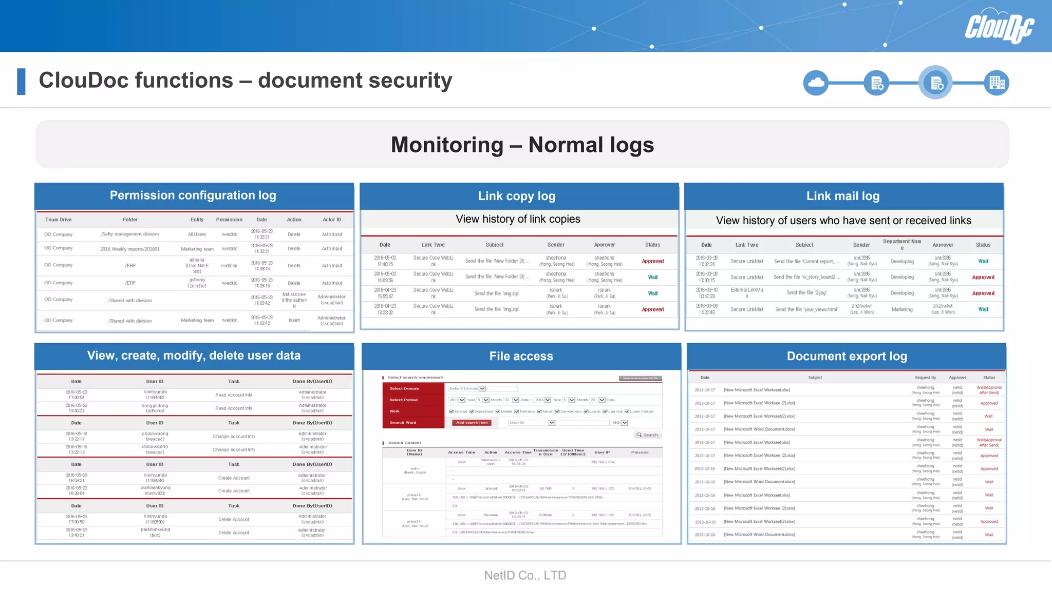 NetID Co., LTD
ClouDoc functions – document security
Permission configuration log Link mail log
View history of users who have sent or received links
Link copy log
View history of link copies
View, create, modify, delete user data File access Document export log
Monitoring – Normal logs
 