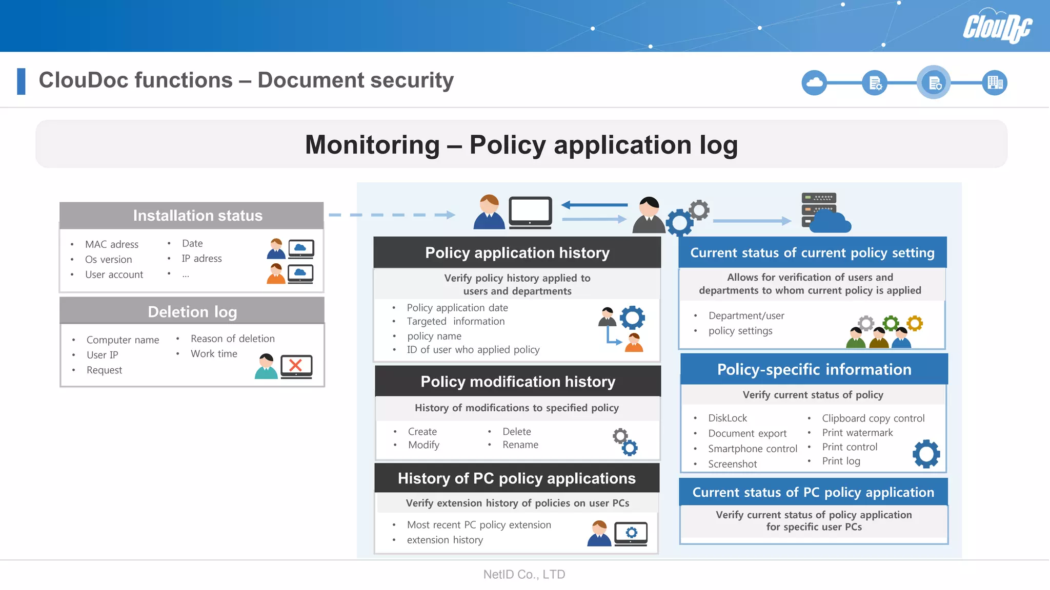 NetID Co., LTD
Monitoring – Policy application log
Installation status
• MAC adress
• Os version
• User account
• Date
• IP adress
• …
Deletion log
• Computer name
• User IP
• Request
• Reason of deletion
• Work time
Policy application history
Verify policy history applied to
users and departments
Current status of current policy setting
Allows for verification of users and
departments to whom current policy is applied
• Department/user
• policy settings
History of PC policy applications
Verify extension history of policies on user PCs
• Most recent PC policy extension
• extension history
• Policy application date
• Targeted information
• policy name
• ID of user who applied policy
Policy-specific information
• DiskLock
• Document export
• Smartphone control
• Screenshot
Verify current status of policy
Current status of PC policy application
Verify current status of policy application
for specific user PCs
Policy modification history
History of modifications to specified policy
• Create
• Modify
• Delete
• Rename
ClouDoc functions – Document security
• Clipboard copy control
• Print watermark
• Print control
• Print log
 