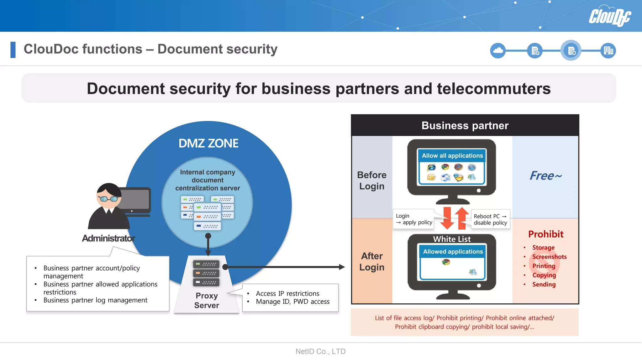 NetID Co., LTD
Internal company
document
centralization server
DMZ ZONE
Proxy
Server
Document security for business partners and telecommuters
• Business partner account/policy
management
• Business partner allowed applications
restrictions
• Business partner log management
• Access IP restrictions
• Manage ID, PWD access
Business partner
Before
Login
After
Login
Prohibit
• Storage
• Screenshots
• Printing
• Copying
• Sending
Free~
Allow all applications
Allowed applications
White List
Login
→ apply policy
Reboot PC →
disable policy
List of file access log/ Prohibit printing/ Prohibit online attached/
Prohibit clipboard copying/ prohibit local saving/…
Administrator
ClouDoc functions – Document security
 