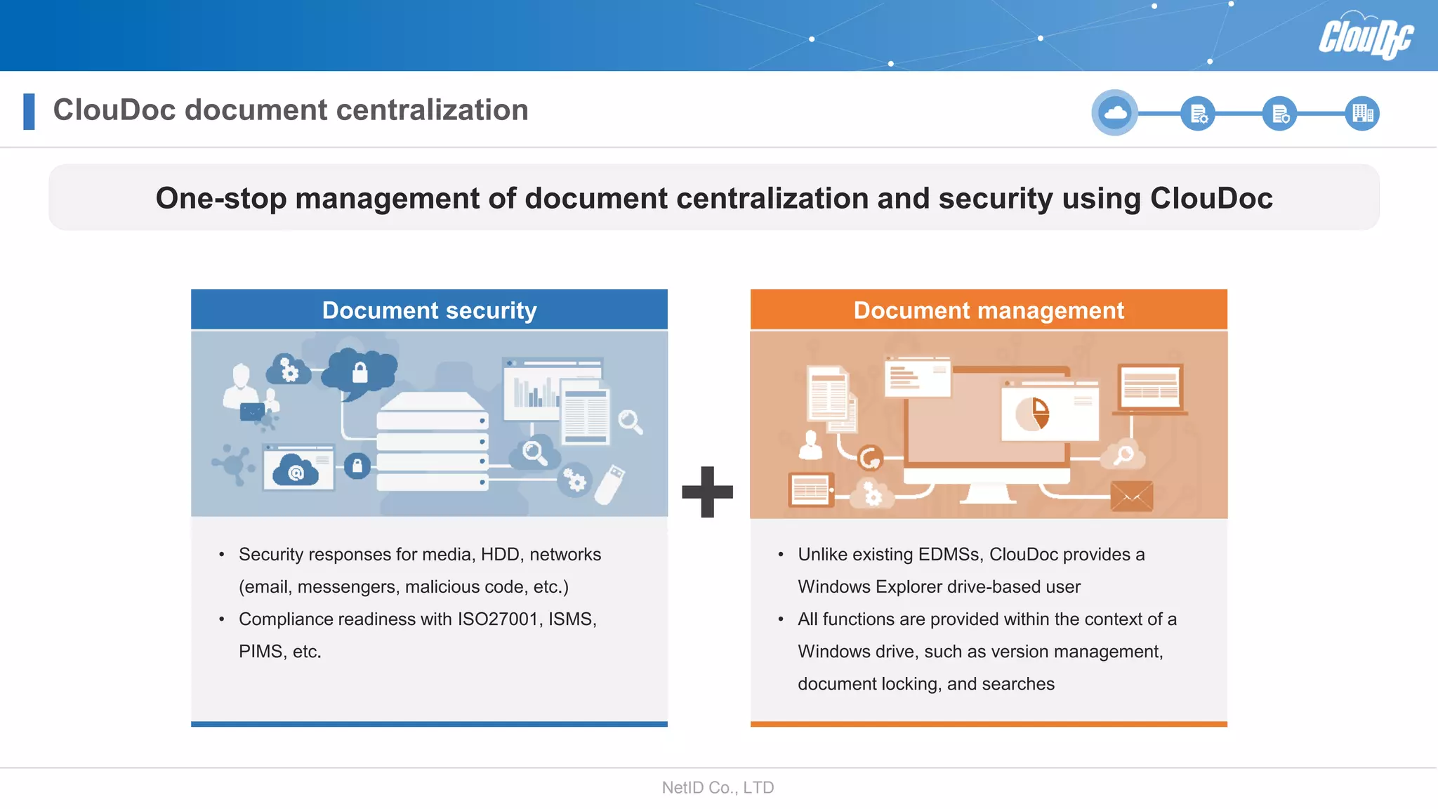 NetID Co., LTD
ClouDoc document centralization
Document security Document management
• Security responses for media, HDD, networks
(email, messengers, malicious code, etc.)
• Compliance readiness with ISO27001, ISMS,
PIMS, etc.
• Unlike existing EDMSs, ClouDoc provides a
Windows Explorer drive-based user
• All functions are provided within the context of a
Windows drive, such as version management,
document locking, and searches
One-stop management of document centralization and security using ClouDoc
 
