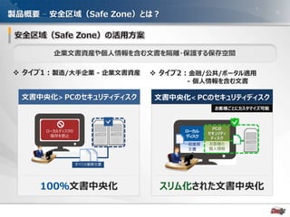 - 13 -
文書中央化< PCのセキュリティディスク文書中央化> PCのセキュリティディスク
製品概要 – 安全区域（Safe Zone）とは？
企業文書資産や個人情報を含む文書を隔離・保護する保存空間
 タイプ1：製造/大手企業 - 企業文書資産  タイプ2：金融/公共/ポータル適用
- 個人情報を含む文書
슬림화된문서중앙화
お客様ごとにカスタマイズ可能
ローカル
ディスク
PCの
セキュリティ
ディスク
一般業務
文書
お客様の
個人情報
ローカルディスクの
保存を禁止
すべての業務文書
100％文書中央化 スリム化された文書中央化
 
