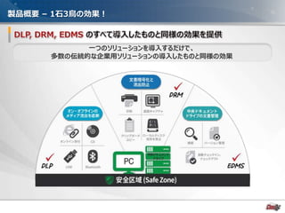 - 14 -
製品概要 – 1石3鳥の効果！
Safe Zone
온라인첨부 CD
USB 블루투스
인쇄 화면캡처
클립보드
온/오프라인
매체유출차단
문서암호화및
유출방지
중앙문서함
문서관리
PC
중앙문서함

DLP
DRM
EDMS
일반영역
저장금지
C:＼
D:＼
검색 버전관리
자동체크인
체크아웃
C :＼
D :＼
一つのソリューションを導入するだけで、
多数の伝統的な企業用ソリューションの導入したものと同様の効果
 