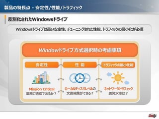 - 16 -
製品の特長点 - 安定性/性能/トラフィック
Windowsドライブは高い安定性、チューニングされた性能、トラフィックの最小化が必須
 