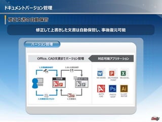 - 23 -
ドキュメントバージョン管理
修正して上書きした文書は自動保管し、事後復元可能
バージョン管理
 