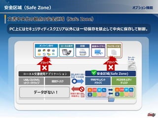 - 27 -
安全区域（Safe Zone）
PCのセキュリティ
ディスク
USB,CD/DVD,
ットワークドライブ
固定ディスク
中央ドキュメント
ドライバ
WCADAi Ps
X
WCADAi Ps
X
ローカル文書使用アプリケーション 安全区域(Safe Zone)
隔離文書の
移動禁止
業務文書の
中央隔離
PC上にはセキュリティディスクエリア以外には一切保存を禁止して中央に保存して制御。
データがない !
ローカル保存オンライン添付 印刷 画面キャプチャ クリップボードコピー
ブロック ブロック
ウォーター
マークの
オプション機能
 