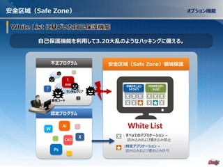 - 29 -
自己保護機能を利用して3.20大乱のようなハッキングに備える。
不正プログラム
悪性コード
ランサムウェア
?.
exe
?
?
?
認定プログラム
W
Ps
Ai
X
CAD
安全区域（Safe Zone）領域保護
中央ドキュメン
トドライバ
PCのセキュリティ
ディスク
::特定アプリケーション –
読み込みおよび書き込み許可
: すべaてのアプリケーション –
読み込みおよび書き込み禁止
White List
安全区域（Safe Zone） オプション機能
 