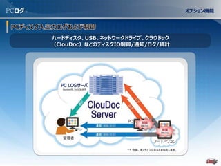 - 33 -
PCログ
ハードディスク、USB、ネットワークドライブ、クラウドック
（ClouDoc）などのディスクIO制御/通知/ログ/統計
オプション機能
 