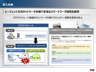 - 38 -
導入効果
[状況]
インテリジェントなサイバー攻撃から学生の個人情報と重要情報を保護して安全な
教育環境を整えるための環境が必要
[方案]
文書中央化基盤のネットワーク分離により、ホワイトリストに基づいてインターネットを
ブロック
[効果]
1台のPCでネットワークの切り替えが可能なため、使いやすさとセキュリティの強化効
果を高めることができた。
仁川教育庁「クラウドドック（ClouDoc）」ネットワーク分離を導入
2014年10月、ネットワークタイムズ
クラウドストレージ基盤のネットワーク分離でセキュリティ・業務
生産性の向上
ネットアイディ（NetID）の「クラウドック（ClouDoc）」でネットワーク分離環境を実現
・・・スマートワークをサポートし、業務の効率性を高め
単純ストレージ
PC
文書中央化ネットワーク分離で安全な業務環境を構築
クラウドストレージ
(ClouDoc)
PC
PC保存
禁止
外部ネットワークモード内部ネットワークモード
AS-IS
TO-BE
クラウドストレージ
単純機能の中央ファイルリポジトリ
クラウドストレージ基盤のネットワーク分離でセキュリティ・業務生産性の向上
 
