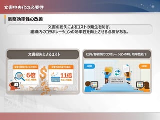 - 6 -
文書中央化の必要性
文書の紛失によるコストの発生を防ぎ、
組織内のコラボレーションの効率性を向上させる必要がある。
 