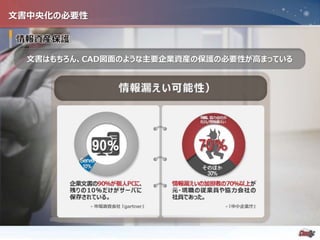 - 7 -
文書はもちろん、CAD図面のような主要企業資産の保護の必要性が高まっている
文書中央化の必要性
 