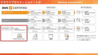 クラウドプラクティショナーとは #jawsug #cloudohenro
 