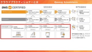 クラウドプラクティショナーとは #jawsug #cloudohenro
 