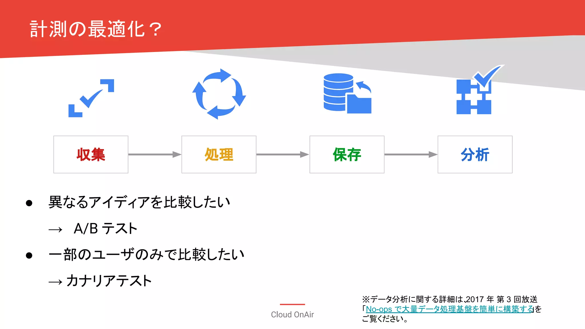 Cloud OnAir
保存 分析処理収集
● 異なるアイディアを比較したい
→ A/B テスト
● 一部のユーザのみで比較したい
→ カナリアテスト
計測の最適化？
※データ分析に関する詳細は、2017 年 第 3 回放送
「No-ops で大量データ処理基盤を簡単に構築する」を
ご覧ください。
 