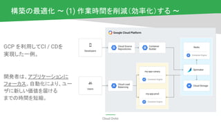 Cloud OnAir
構築の最適化 〜 (1) 作業時間を削減（効率化）する 〜
GCP を利用してCI / CDを
実現した一例。
開発者は、アプリケーションに
フォーカス。自動化により、ユー
ザに新しい価値を届ける
までの時間を短縮。
 